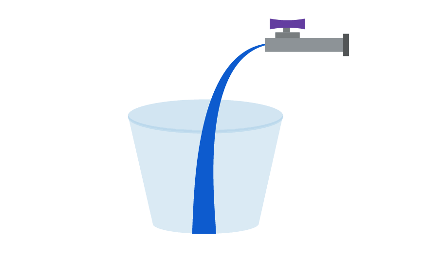 Demonstation of leaky bucket algorithm