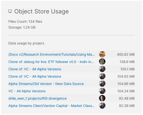 Organization Object Store usage panel